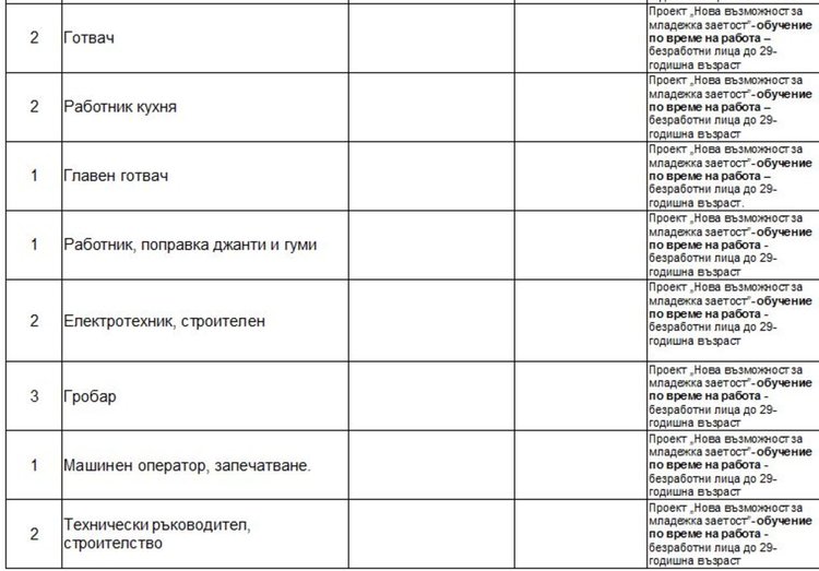 Психолог и шивачи сред новите работни места на борсата в Димитровград