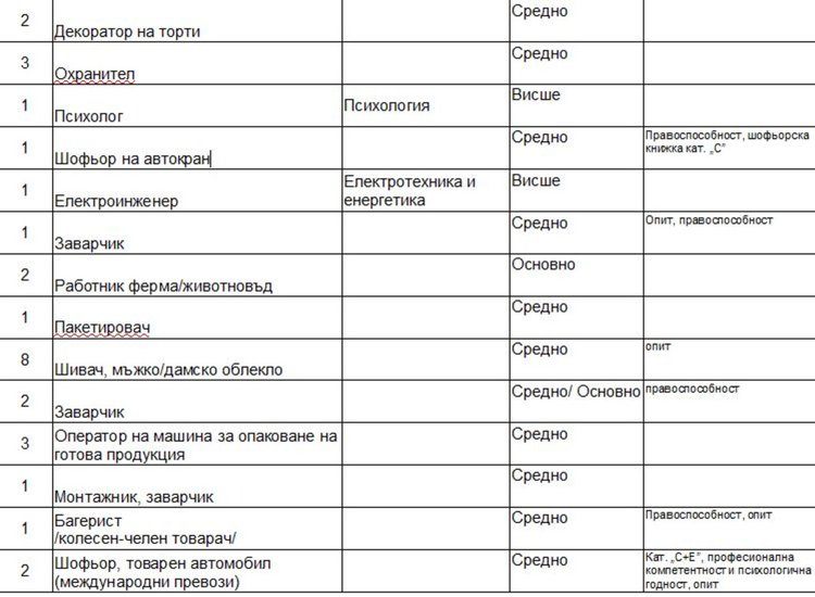 Търсят учител по английски език и работници за бързо хранене