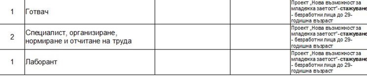 Обявиха актуалните работни места в Бюрото по труда