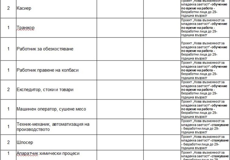 Обявиха актуалните работни места в Бюрото по труда