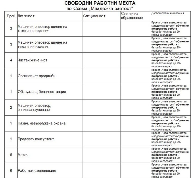 Обявиха актуалните работни места в Бюрото по труда