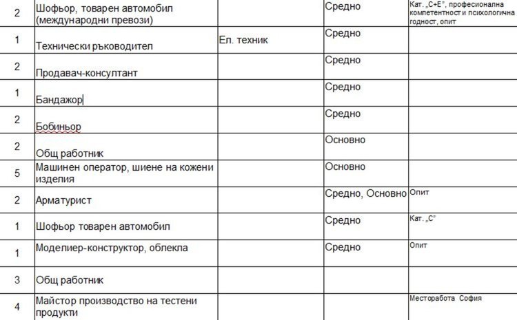 Обявиха актуалните работни места в Бюрото по труда