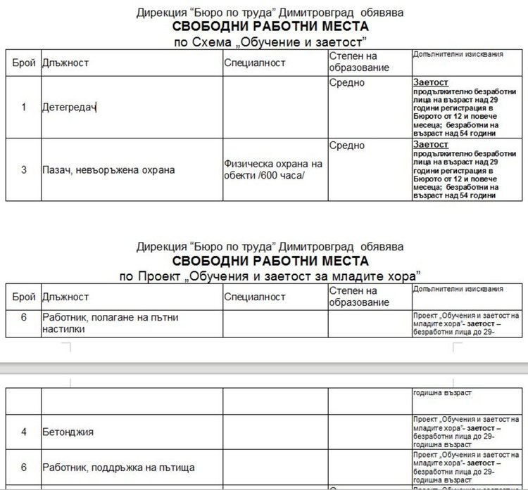 Обявиха актуалните работни места в Бюрото по труда