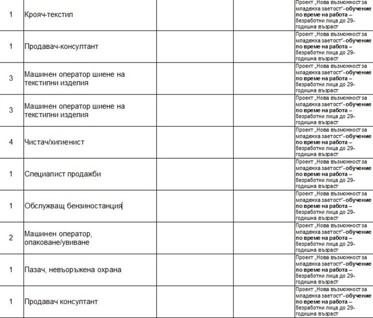 Учител, шивачи и шофьори сред свободните места на борсата в Димитровград