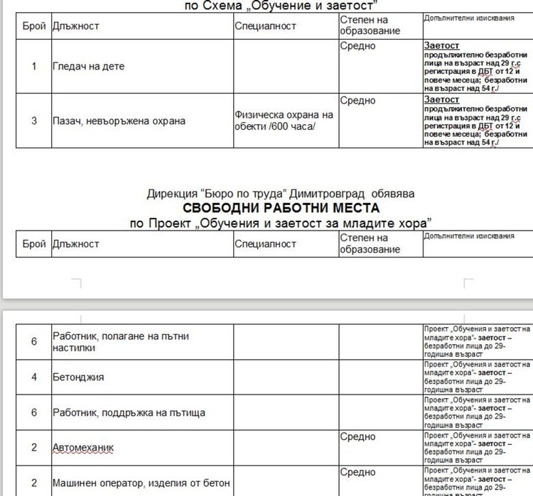 Учител, шивачи и шофьори сред свободните места на борсата в Димитровград