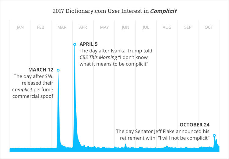 Определиха думата на 2017 година