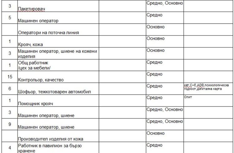 Свободни места на трудовата борса в Димитровград