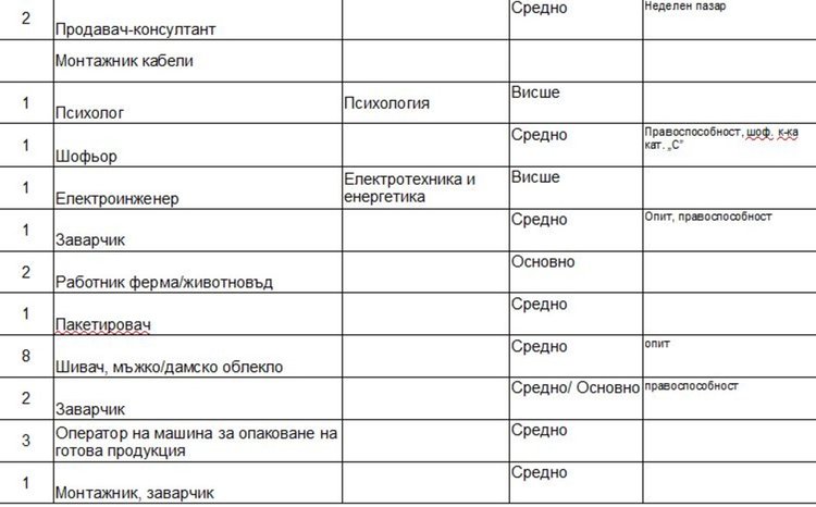 Свободни места на трудовата борса в Димитровград