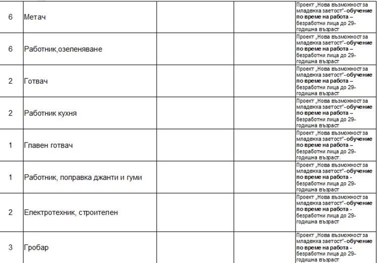 Свободни места на трудовата борса в Димитровград