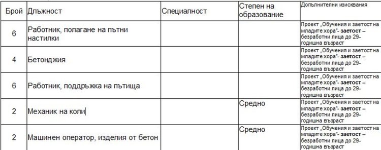 Свободни места на трудовата борса в Димитровград