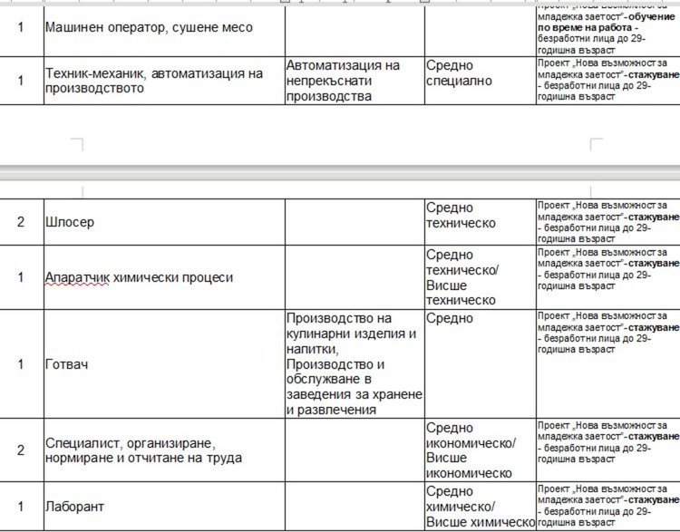 Свободни места на трудовата борса в Димитровград