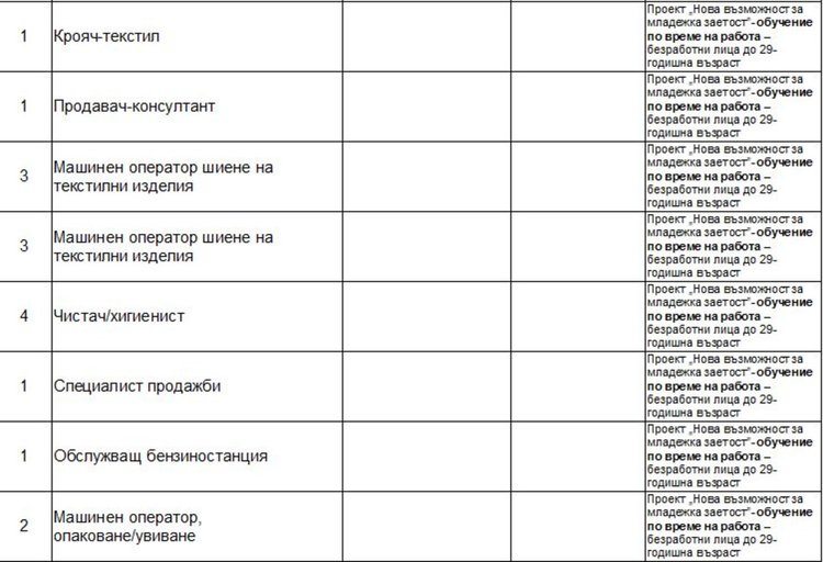 Свободни места на трудовата борса в Димитровград