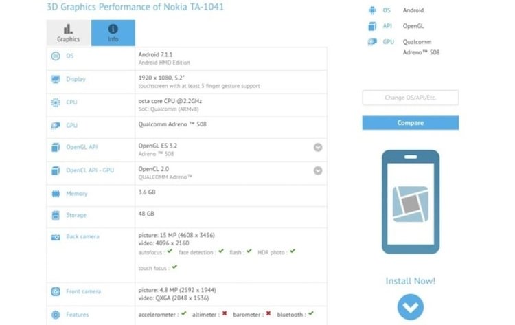 Бюджетният Nоkіа 5 (2018) ще се окаже приятна изненада