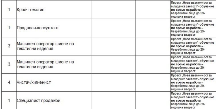 Актуални работни места обяви Бюрото по труда в Димитровград