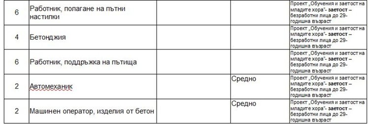 Актуални работни места обяви Бюрото по труда в Димитровград