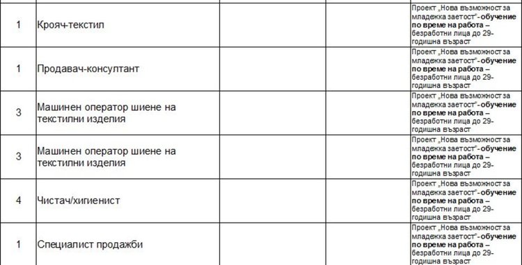 Работни места на трудовата борса в Димитровград