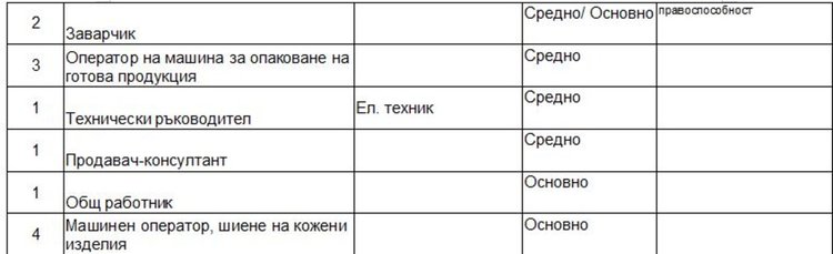 Работни места на трудовата борса в Димитровград