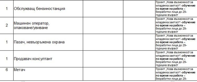 Работни места на трудовата борса в Димитровград