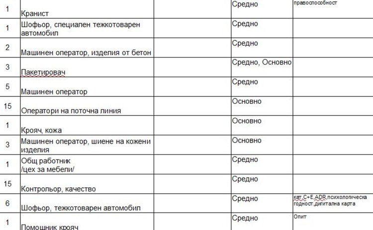 Работни места на трудовата борса в Димитровград