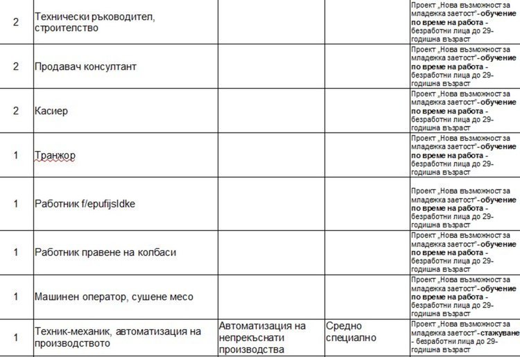 Работни места на трудовата борса в Димитровград