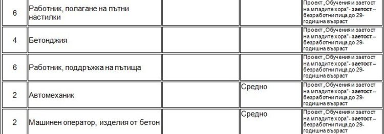 Обявиха свободно място за начален учител в Димитровград