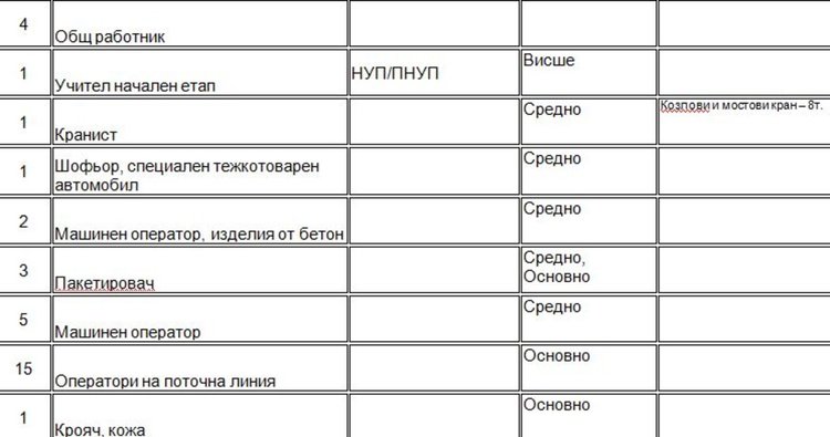 Обявиха свободно място за начален учител в Димитровград