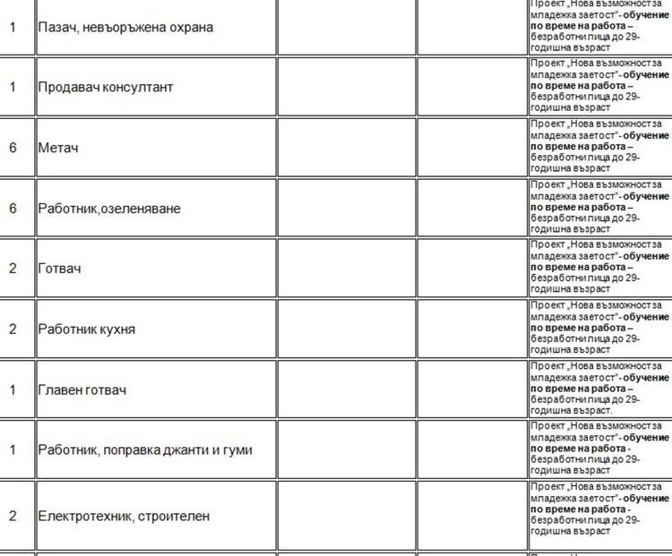 Обявиха свободно място за начален учител в Димитровград