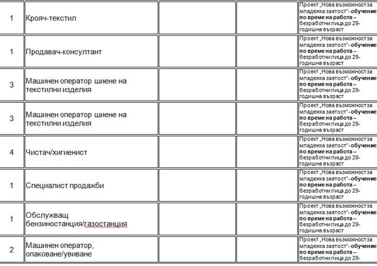 Обявиха свободно място за начален учител в Димитровград