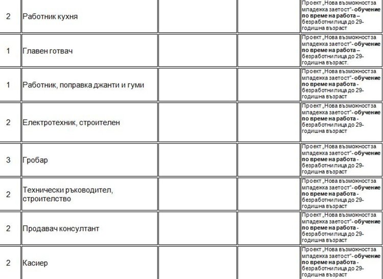 Обявиха свободно място за начален учител в Димитровград