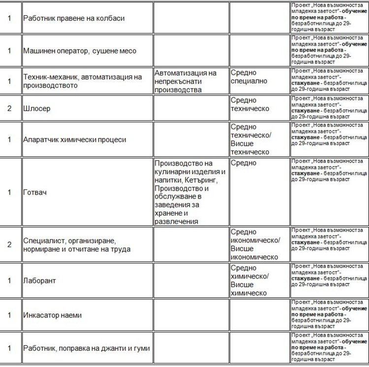 Обявиха свободно място за начален учител в Димитровград