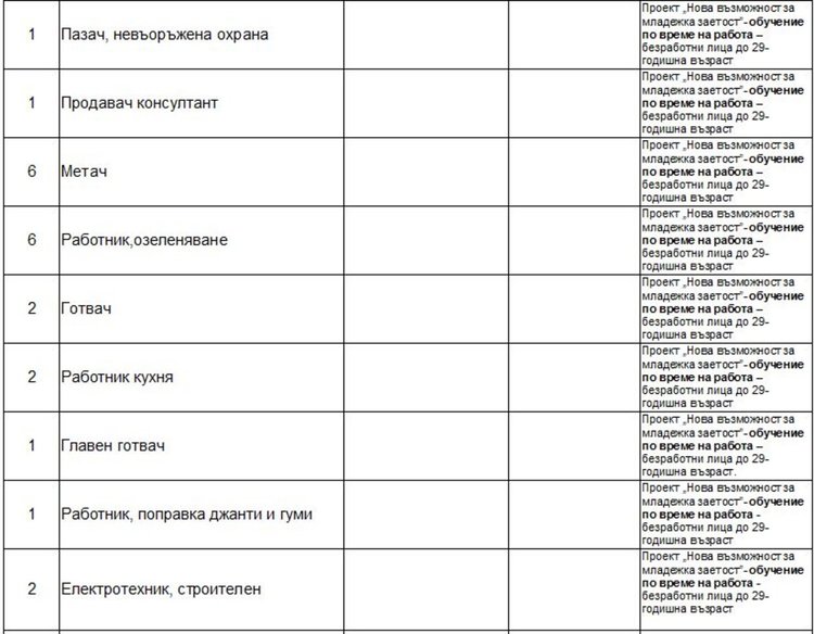 Актуални работни места на трудовата борса в Димитровград