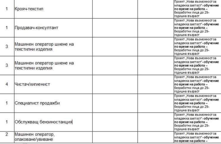 Актуални работни места на трудовата борса в Димитровград