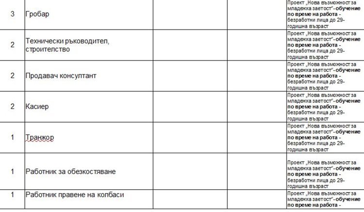 Актуални работни места на трудовата борса в Димитровград
