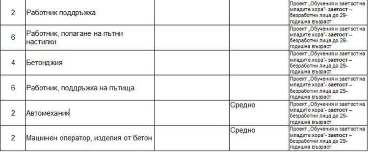 Актуални работни места на трудовата борса в Димитровград