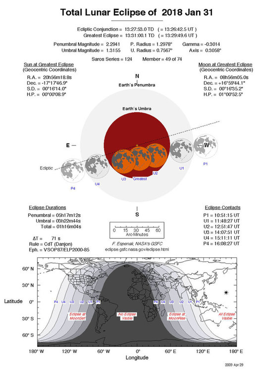 Кървава Суперлуна в края на януари