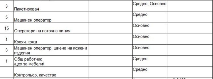 Актуални работни места на трудовата борса в Димитровград