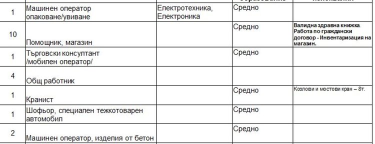 Актуални работни места на трудовата борса в Димитровград