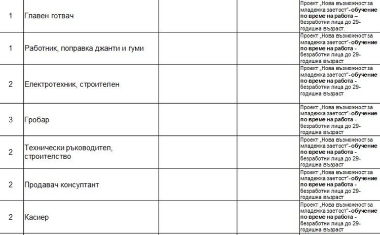 Актуални работни места на трудовата борса в Димитровград