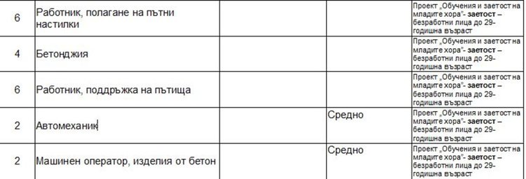 Актуални работни места на трудовата борса в Димитровград