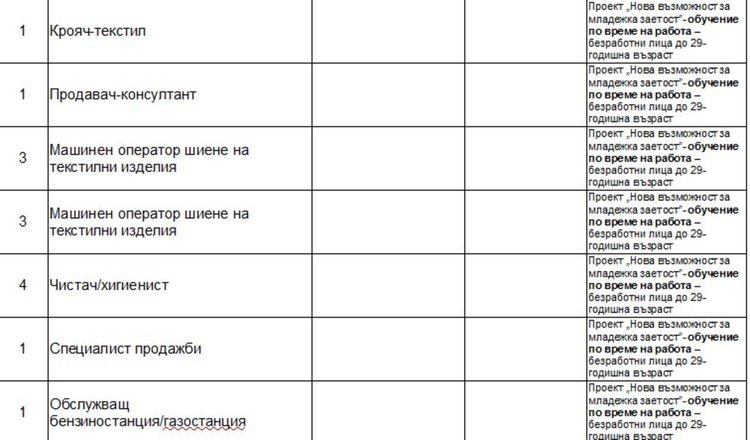 Актуални работни места на трудовата борса в Димитровград