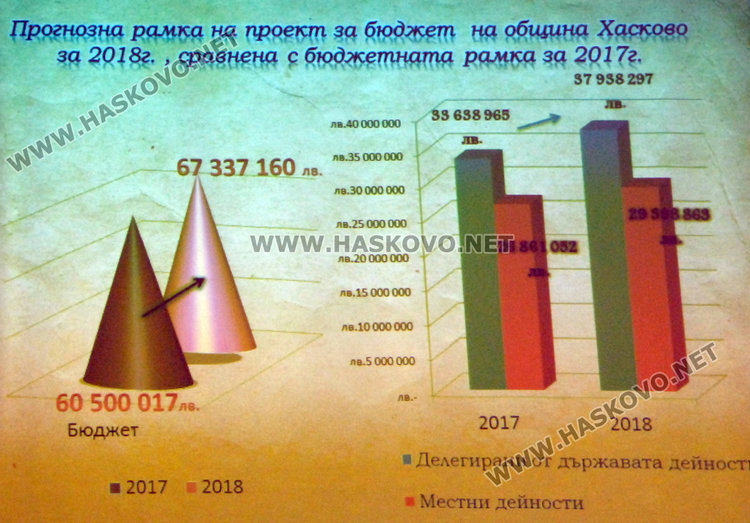 Поискаха половин милион за ремонт на стадион „Младост“