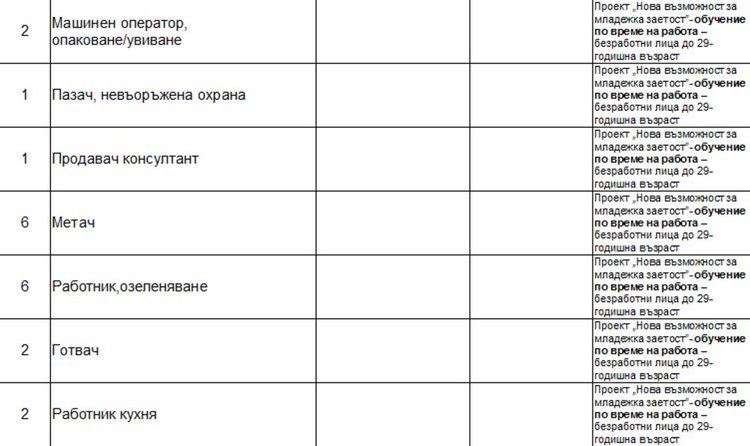 Актуални работни места на трудовата борса в Димитровград