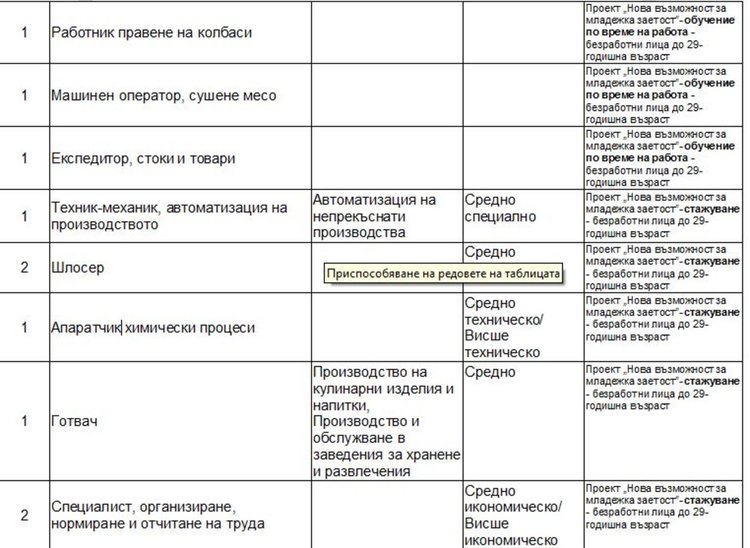 Актуални работни места на трудовата борса в Димитровград