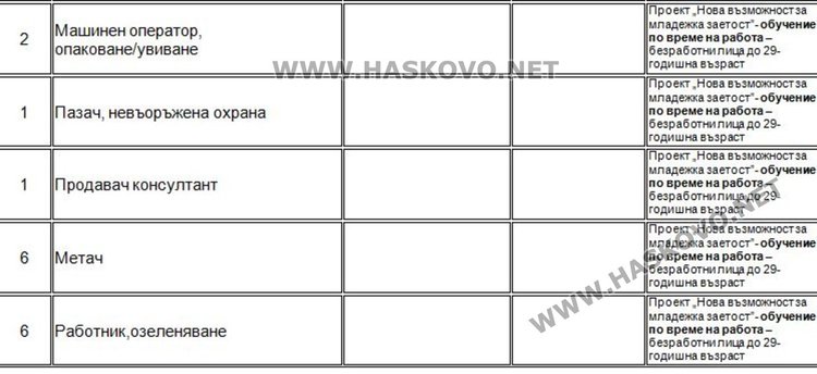 Актуални работни места на борсата в Димитровград