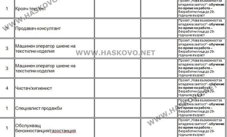 Актуални работни места на борсата в Димитровград