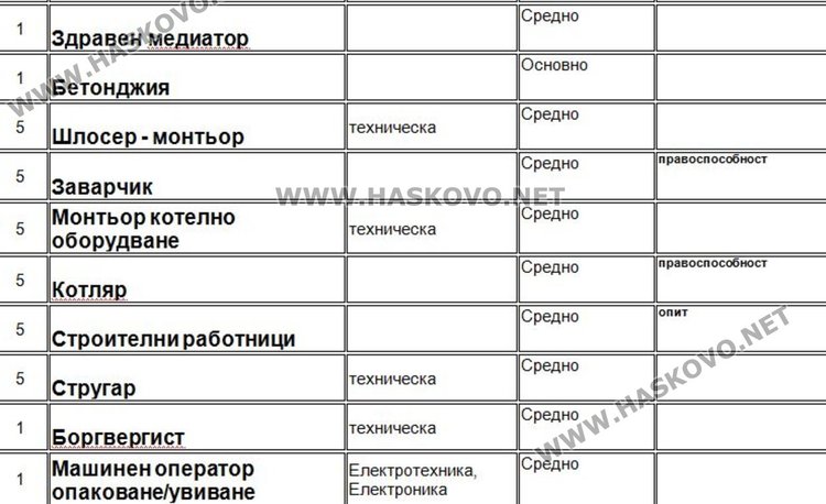 Актуални работни места на борсата в Димитровград