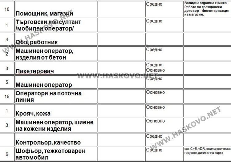 Актуални работни места на борсата в Димитровград