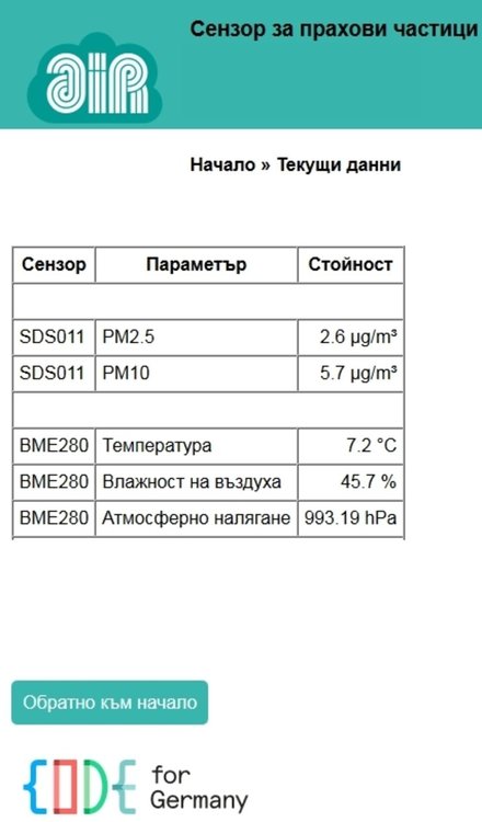 Независима мрежа показва замърсяването с ФПЧ в Димитровград