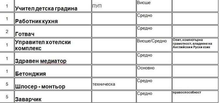 Търсят управител на хотелски комплекс на трудовата борса