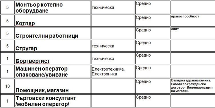 Търсят управител на хотелски комплекс на трудовата борса